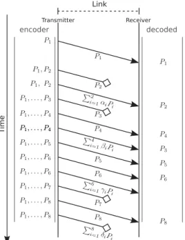 Fig. 3: One of the two UDP stacks in a recoder setup.