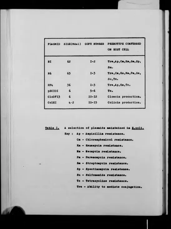 Table I. A selection of plasalds maintained la E.coll. 