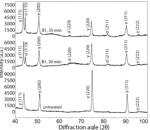 Fig. 5 XRD patterns obtained for CVs localised at B1 surfaces after 30 and 35 minutes of 