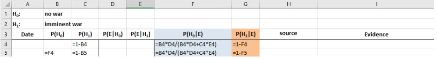 Figure 1. The formatted Excel spreadsheet.
