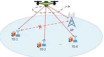Fig. 1.The illustration of a UAV-enabled MEC system.