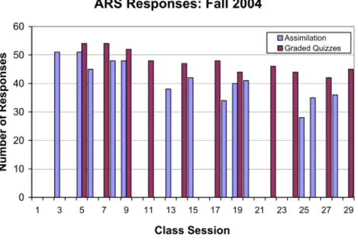 Figure 5 illustrates some principles of effective answer  choices.  First, note that “None of A-D” is a choice for all  three questions