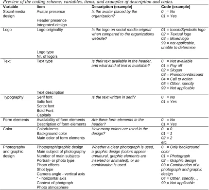 Table 1.  Preview of the coding scheme; variables, items, and examples of description and codes.