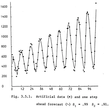 Fig. 3.5.1. Artificial data (*) and one step 