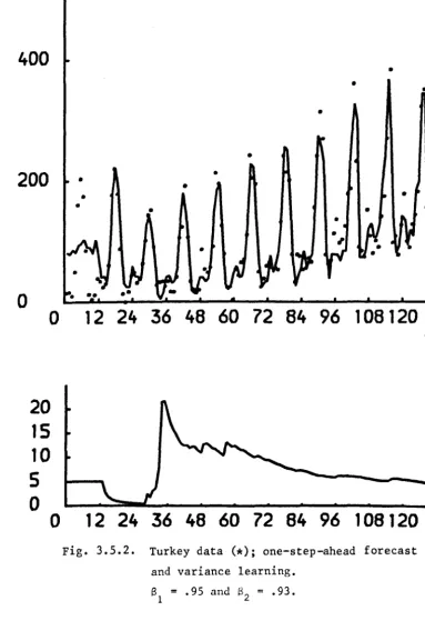 Fig. 3.5.2. 