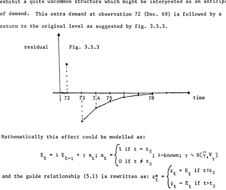 Fig. 3.5.3 