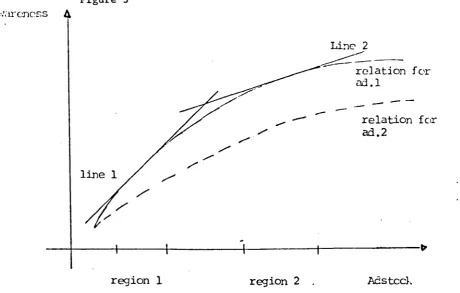 Figure 3 i\"'.urcncss 