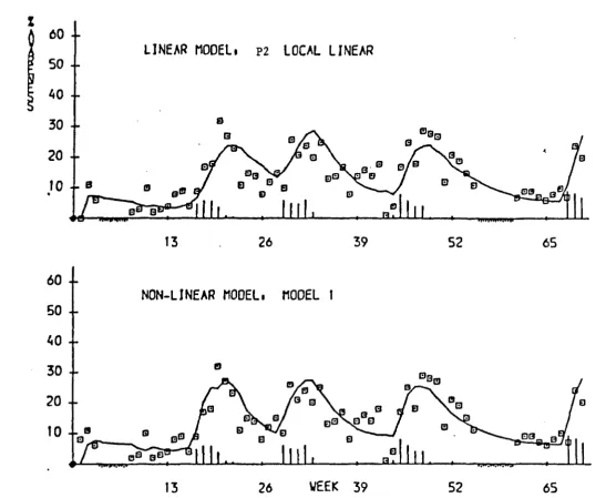 FIG. 4.6.3 