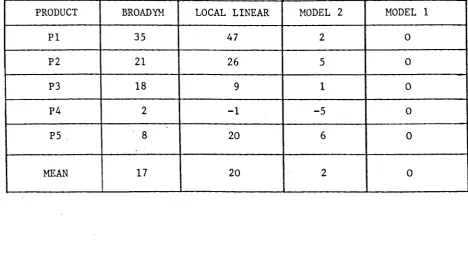 TABLE 1. A COMPARISON OF THE FOUR MODELS. 