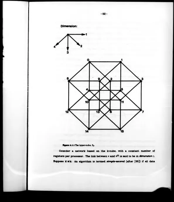 figure 4.1.1 The hyper-oube, C«.