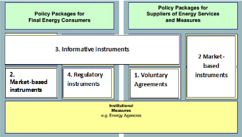 Figure 2.6-2: Jordan et al. (2003)  classification applied to Eufores (2009) classifications 