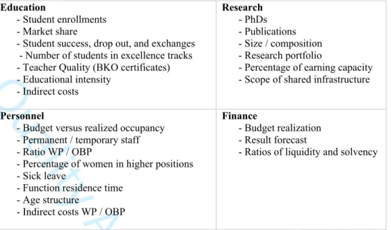 Figure 3 Key performance indicators of the University of Twente