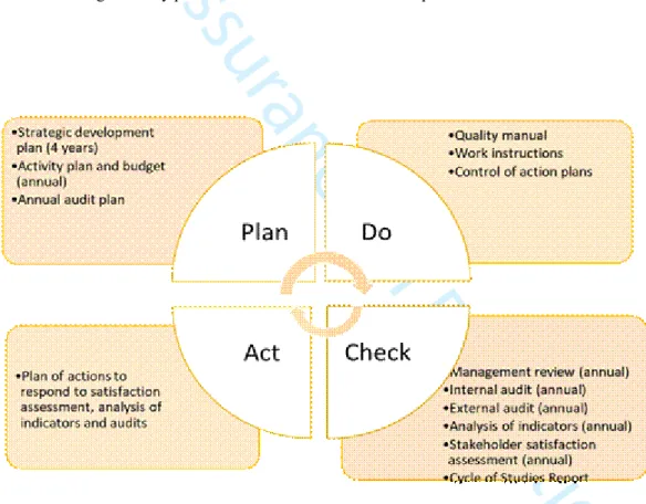 Figure 6 Planning and Control Cycle of the Polytechnic Institute of Portalegre3456789101112131415161718192021222324252627282930313233343536373839404142434445464748495051 52 53 54 55 56 57 58 59