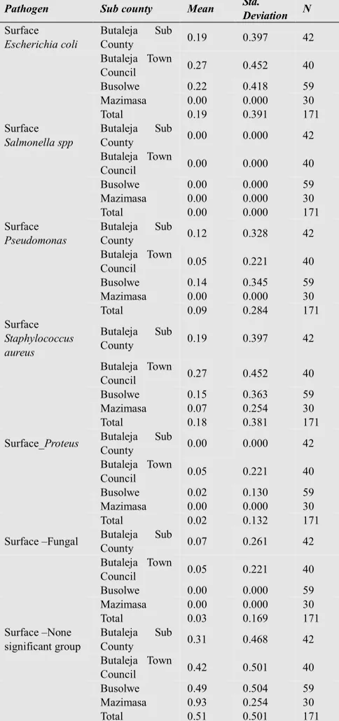 Table 2. Descriptive Statistics. 