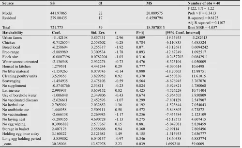 Table 3. Binomial test based on normal probability approximation.