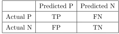 Table 3.3: Example of confusion matrix