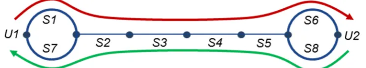 Figure 5. Example of a possible scenario which includes two avatars, loading and unloading area