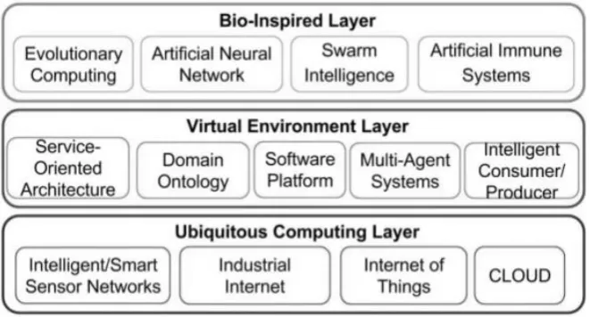 Figure 7. New abstract technological structure CODESA. 