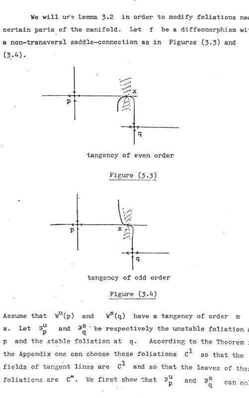 Figure (3.3) 