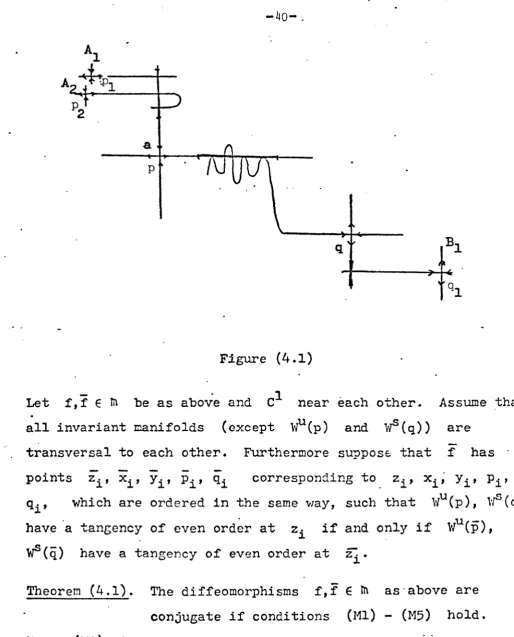 Figure (4.1) 