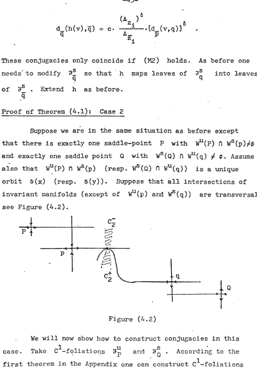 Figure (4.2) 
