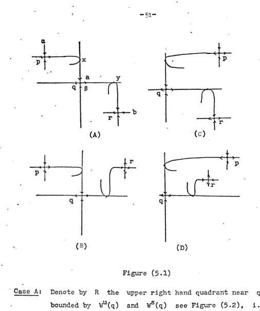 Figure (5.1) 