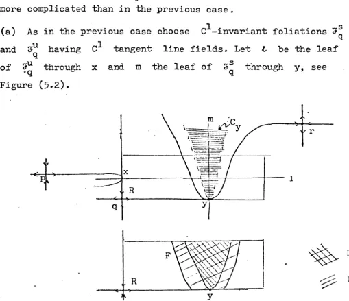 Figure .q (5.2). 