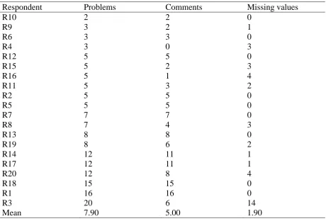 Table 3 