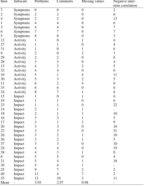 Table 4 