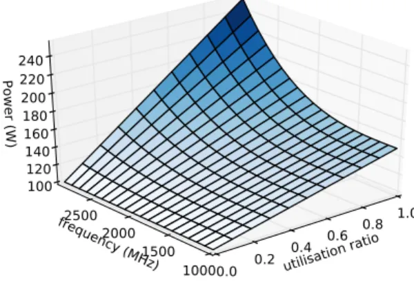 Fig. 3. Pricing model.