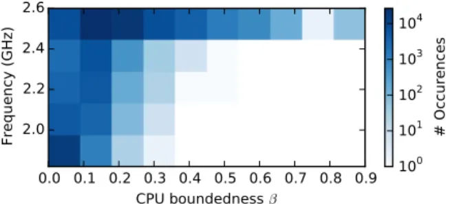 Fig. 8. Energy cost savings for different number of hosts and VMs.