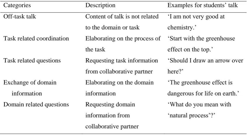 Table 1. Overview of the types of talk, including a description and examples. 