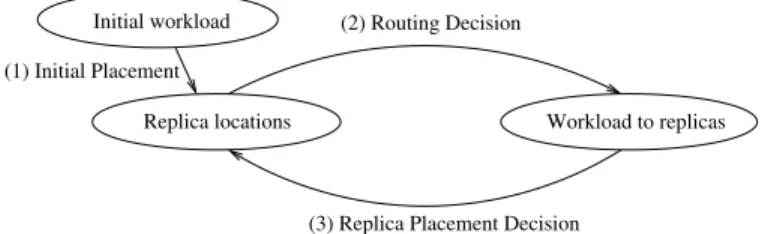 Fig. 3. Logic flow of the scheme with replicas