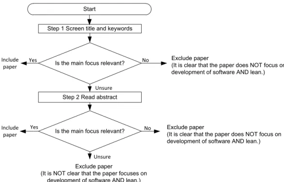 Fig. 2. Process for study selection based on screening the titles, keywords, and abstracts