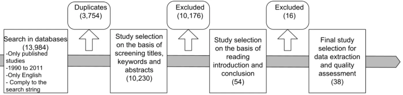 Fig. 3. Overall study selection process and statistics. 