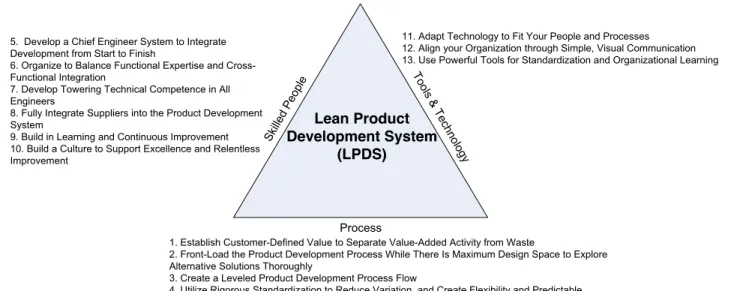 Fig. 1. LPDS model adapted from Morgan and Liker (2006). 