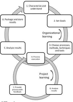 Figure 3: QIP cycle. 