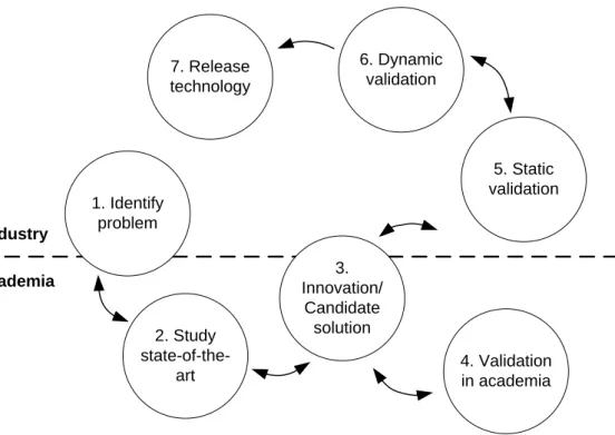 Figure 8: Research model (adapted from [131]). 