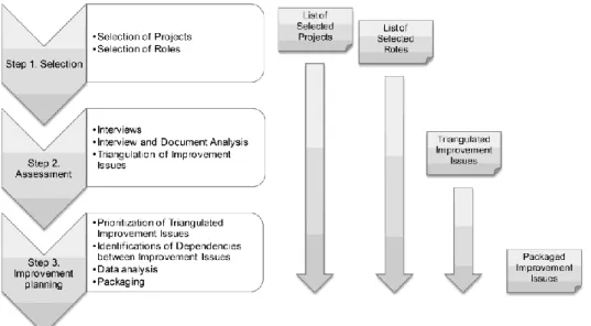 Figure 1: Method overview. 