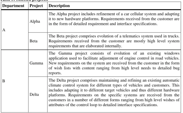 Table 3: Selected projects. 