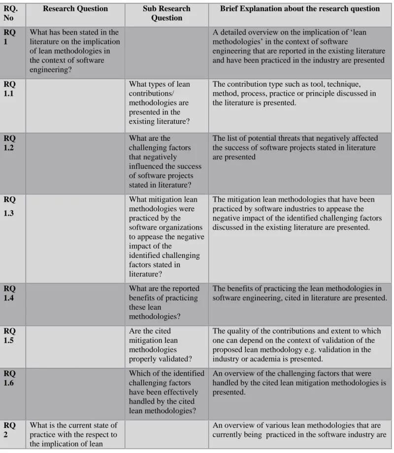 Table 1.1: Description of the Research Questions and relative explanations  RQ. 