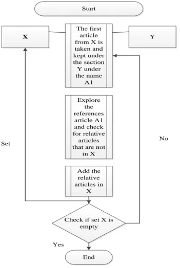 Figure 3.2: Steps involved in conducting SLR 