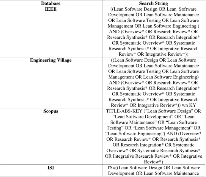 Table 4.2: Databases and relevant search strings used to explore for existing quality reviews in the  domain 