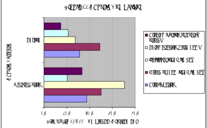 Figure 2 compares the utilization of incentives and group structures among the 42 manufacturing firms and 104 service firms in the sample.