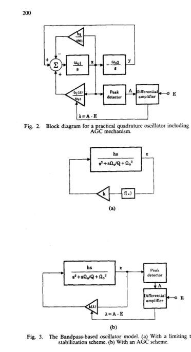 Fig.  3.  The  Bandpass-based oscillator model.  (a)  With  a  limiting  type  stabilization scheme