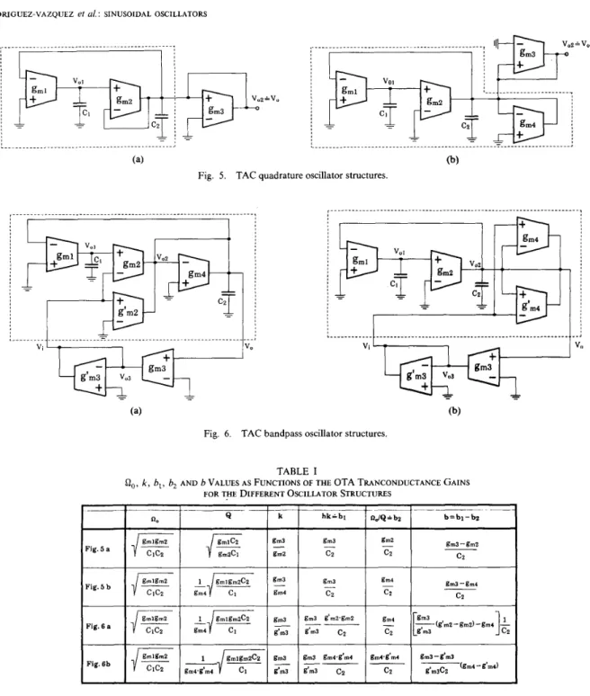 Fig.  5.  TAC quadrature oscillator structures. 