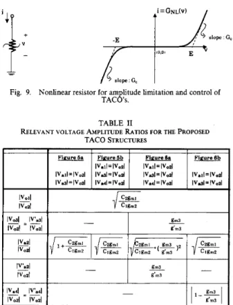 Fig.  9.  Nonlinear resistor for amplitude limitation and control of 