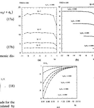 Fig.  12.  (a),  (b)  Illustrating  the  influence of  the  design parameters  on  the THD