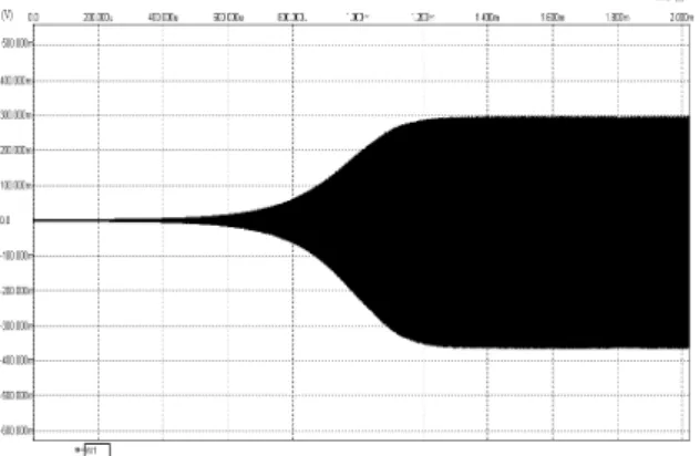 Tab. 1. Transistor aspect ratios for CCCII.