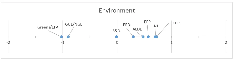 Figure 17: EP groups on environment 